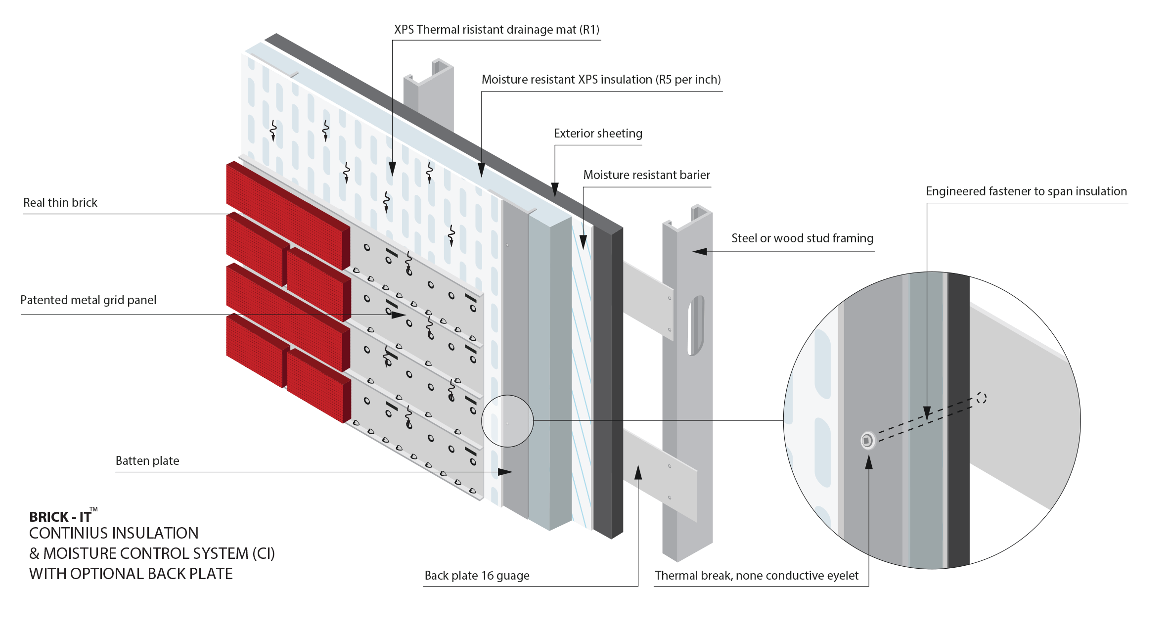 CI System