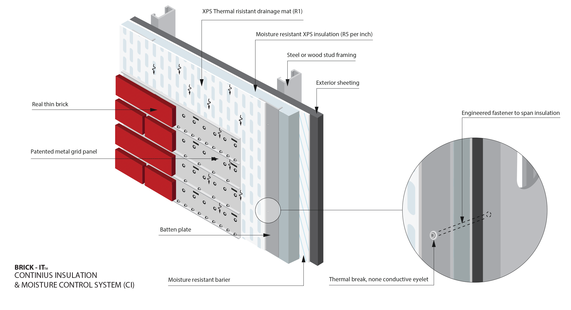 Continuous Insulation & Moisture Control System