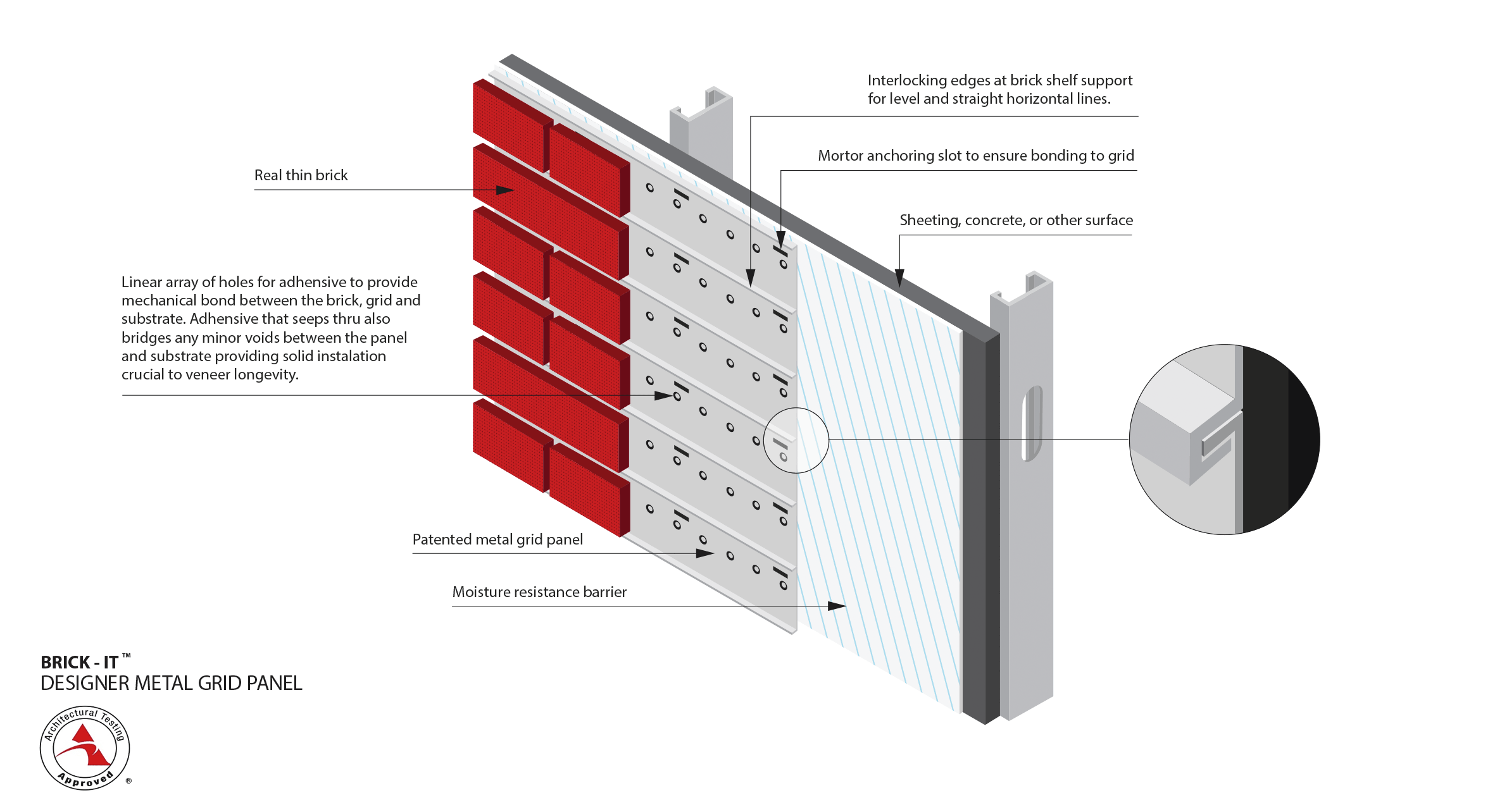 Brick-It™ Designer Metal Grid Panel (DMG)