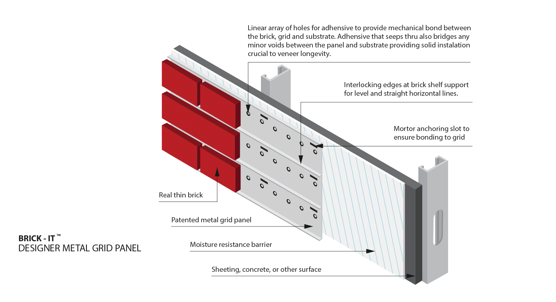 Designer Metal Grid System (DMG) | BRICK-IT