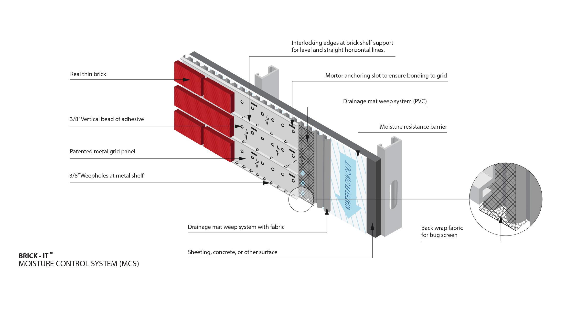 Special Order Panel