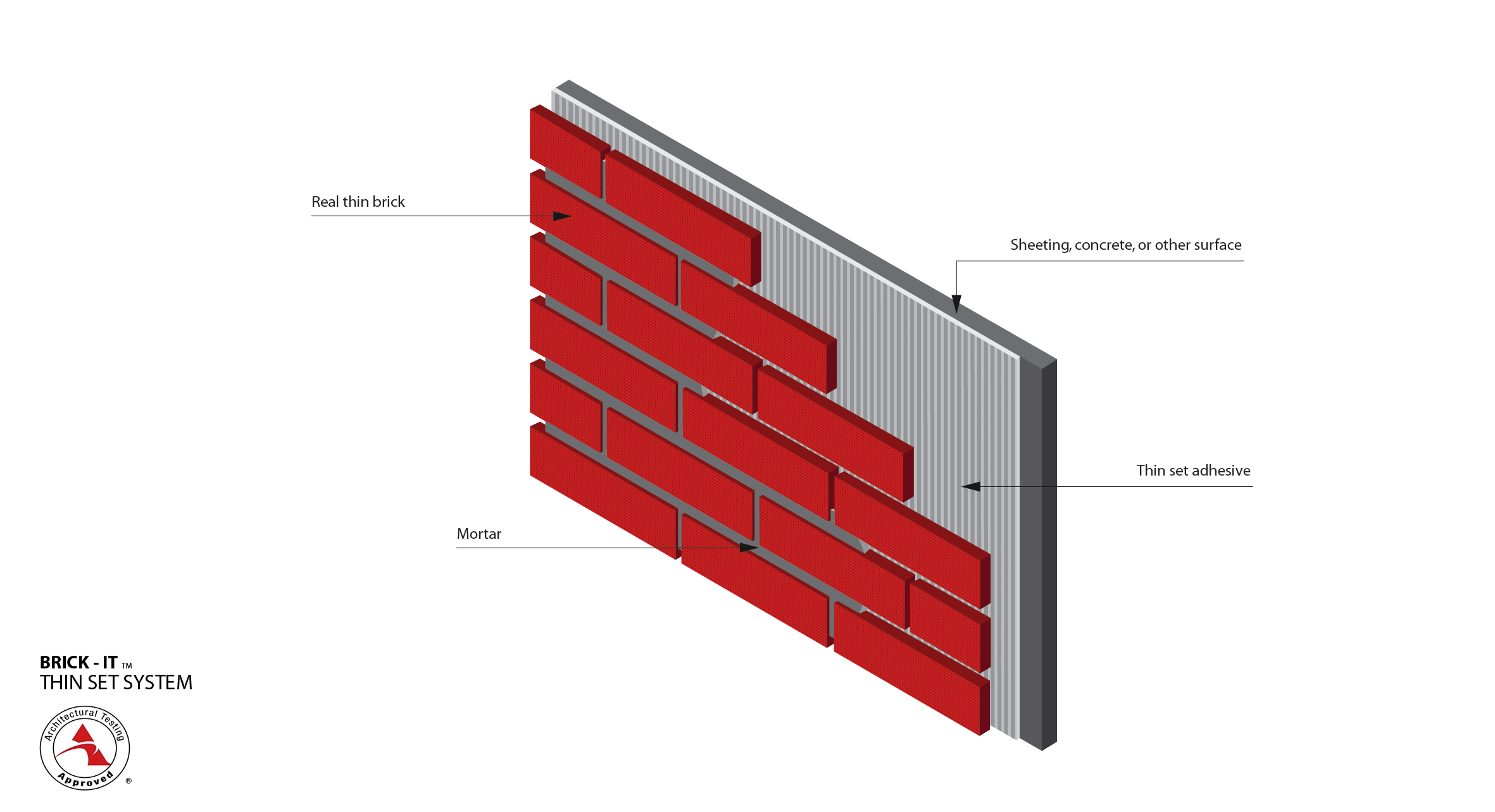 Thin Set System