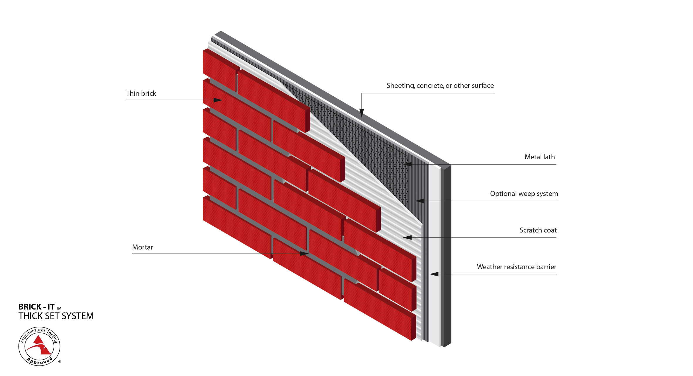 Thick Red Line - the L I N E collection